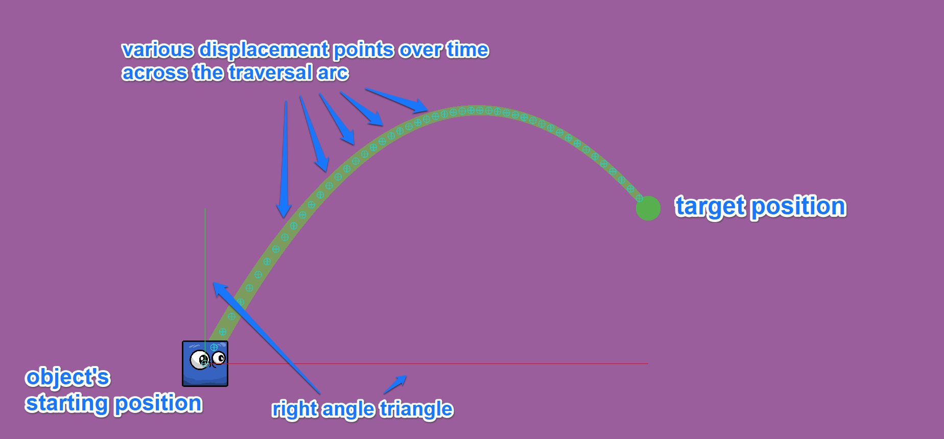 traversal arc concept